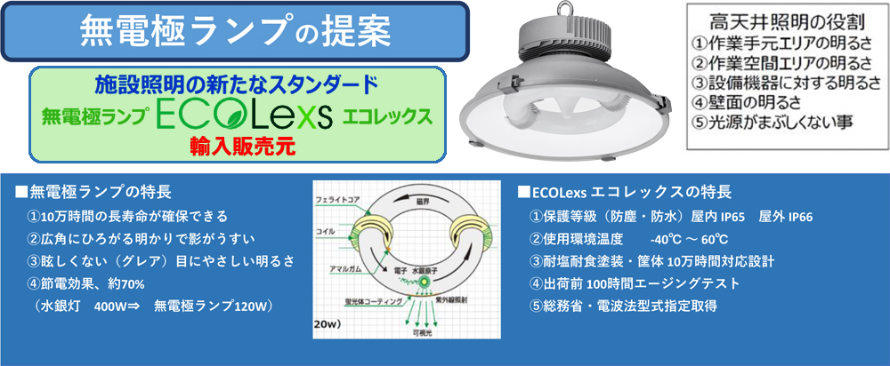 株式会社アスカ｜事業紹介｜無電極ランプ